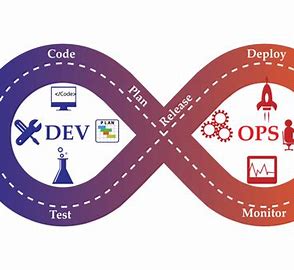 Devops